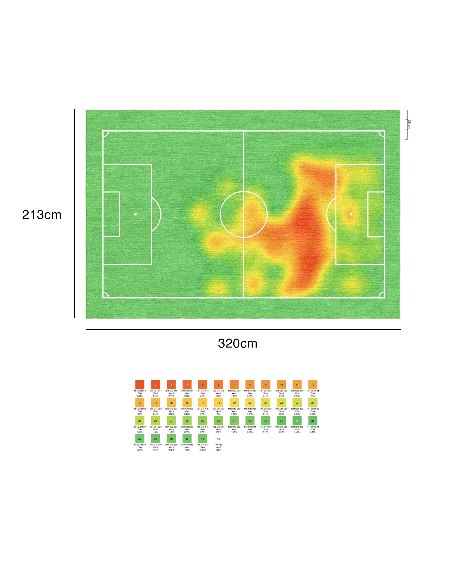 Football heat map rug dimensions diagram showing 213 by 320 cm