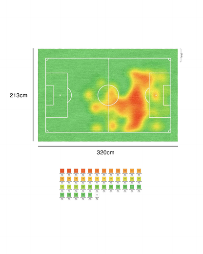 Football heat map rug dimensions diagram showing 213 by 320 cm